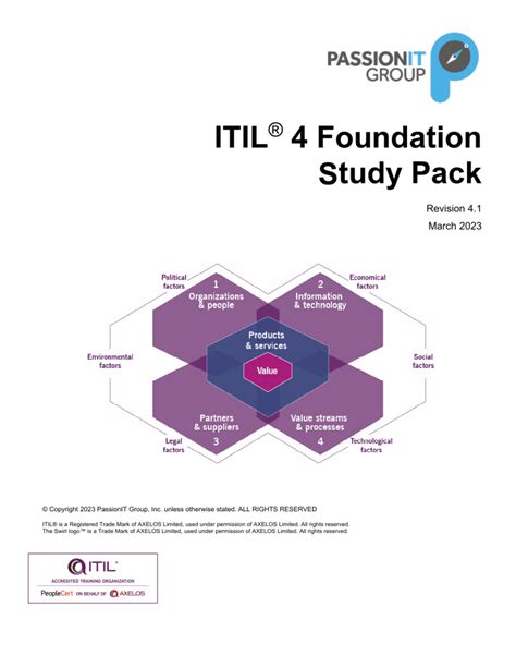 Itil 4 Foundation Study Pack