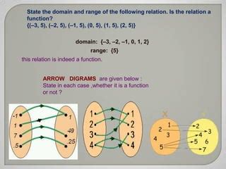 Relations Functions Pps