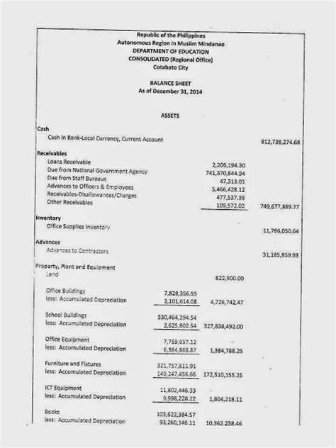 .: Consolidated Balance Sheet 2014