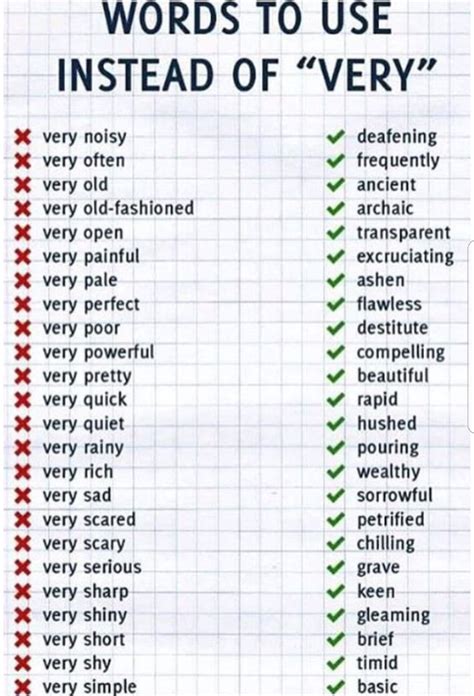 Some Word You Can Use To Avoid Saying Very R Coolguides