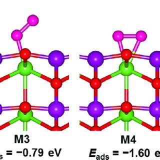 Side views of the optimized geometry structures of oxygen molecule on ...