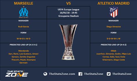 Europa League Final Marseille Vs Atletico Madrid Preview