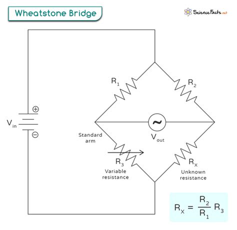 Wheatstone Bridge Explained-English, 53% OFF