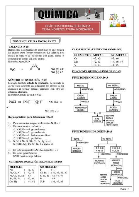 Nomenclatura InorgÁnica