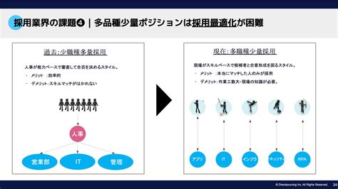 面談・採用ピッチ資料15個を分類し、作り方を考えました 株式会社ダイレクトソーシング