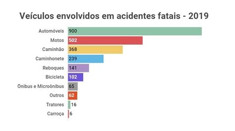 RS registra menor número de mortes no trânsito dos últimos 13 anos