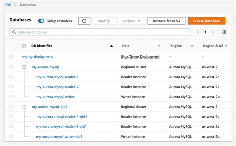 New Fully Managed Bluegreen Deployments In Amazon Aurora And Amazon