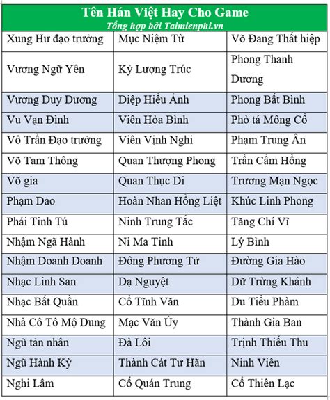 Discover Auspicious And Serene Vietnamese Han Names For Both Males And