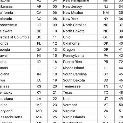 The Top Ten Nfl Teams In Each Team S 2012 19 Season With Their Numbers