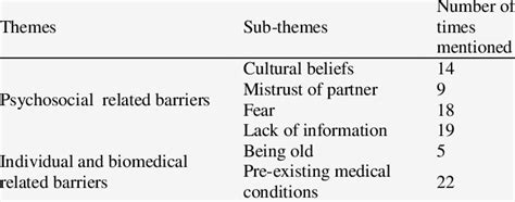 themes  related  themes  table