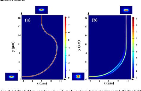 Figure 3 From Compact Highly Efficient Polarization Splitter And