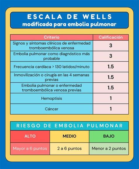 Escala De Wells Modificada