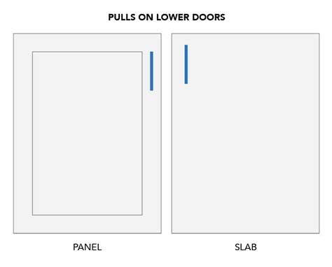 how to install pulls on cabinet doors
