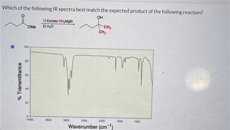 Solved Which Of The Following Ir Spectra Best Match The Chegg