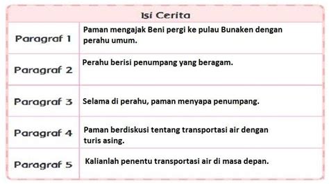 Kunci Jawaban Buku Tematik Tema 7 Kelas 3 Sd Halaman 177 178 179 180