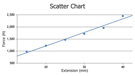 Solved Using your graph, determine the spring constant of | Chegg.com