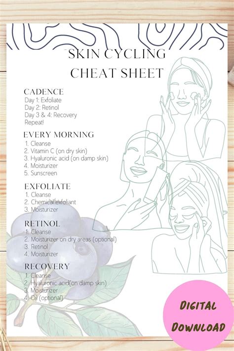 Skin Cycling Cheat Sheet Skincare Routine Tracker Etsy