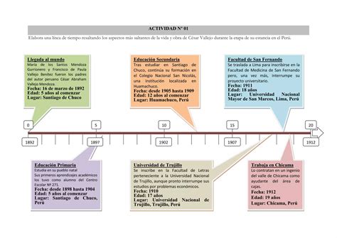 Linea De Tiempo Cesar Vallejo PPT