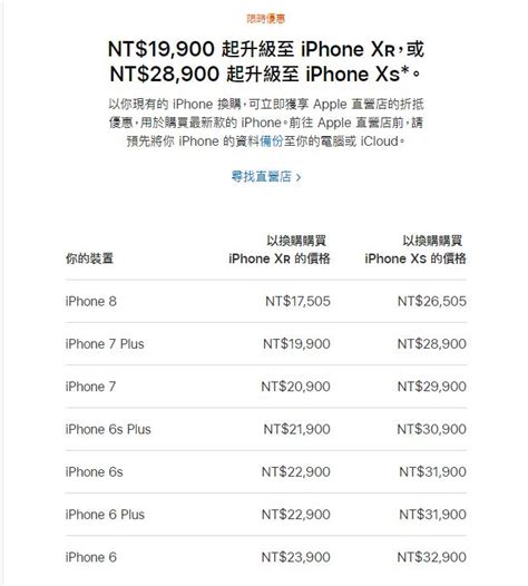 舊iphone怎麼賣最划算這有回收價表 舊換新前先算一下 生活 Nownews今日新聞