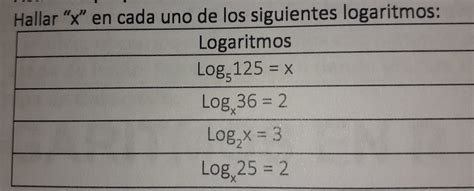 Solved Hallar X En Cada Uno De Los Siguientes Logaritmos Logaritmos