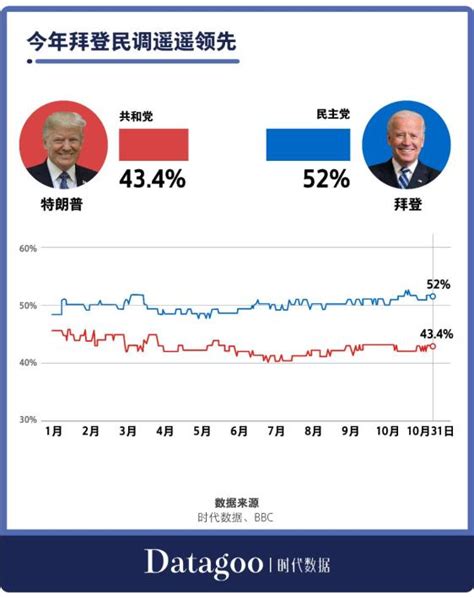 谁在主导美国大选，媒体、民调还是大数据分析公司？ 澎湃号·湃客 澎湃新闻 The Paper