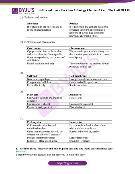 Selina Solutions Class 9 Concise Biology Chapter 2 The Unit Of Life