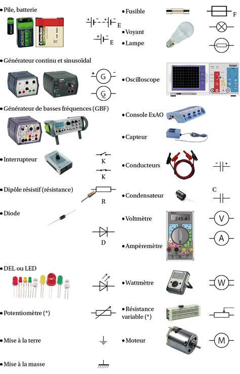 Le Mat Riel Lectrique Et Les Symboles Physique Chimie Bac Pro