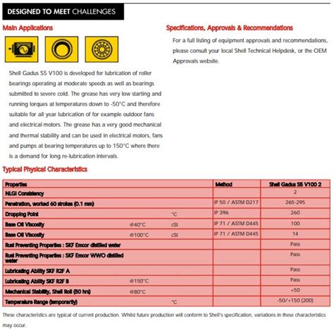 Jual Grease Shell Gadus S5 V 100 2 Shell Albida EMS 18kg NLGI 2