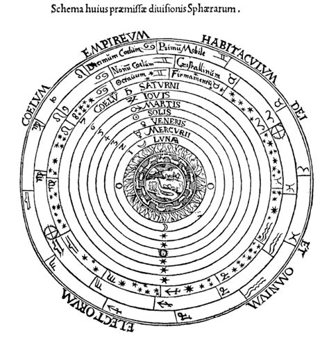 Histoire des cosmologies scientifiques pré relativistes La cosmologie