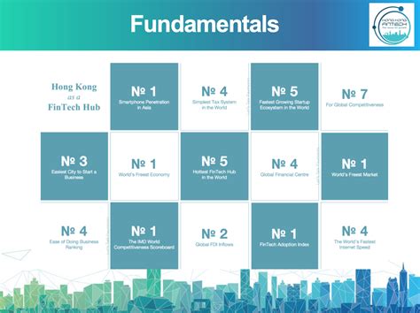 4 Infographics Outlining Hong Kongs Fintech Industry Fintech Hong Kong