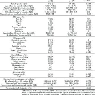 Comparison Of The Clinical Characteristics Of The Prevalent And