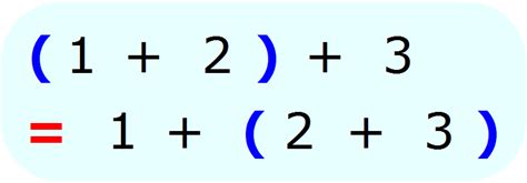 Associative Property