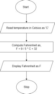 Algorithm To Convert Celsius To Fahrenheit Get Educate