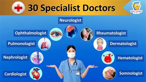 Specialist Doctors Types Of Doctors Specialty Doctors Health