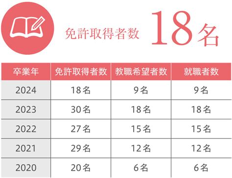 3つの強み 女子栄養大学