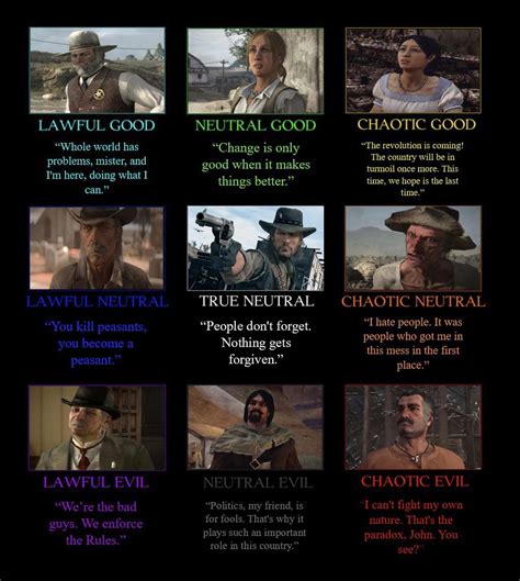 Rdr1 Alignment Chart With Fun Quotes Rreddeadredemption