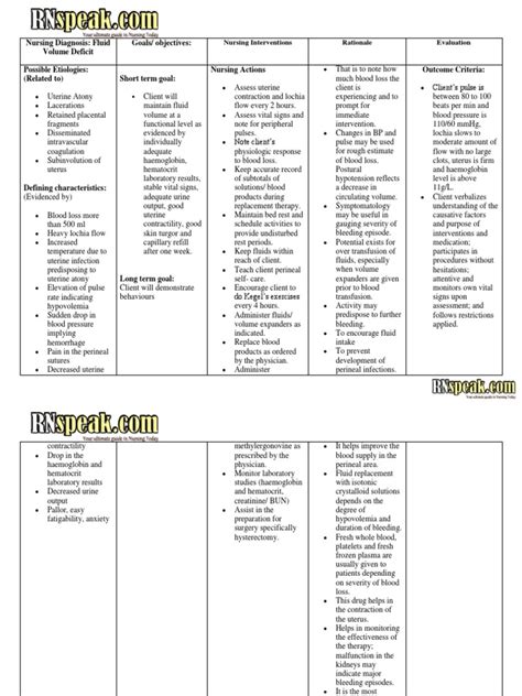 Post Partum Hemorrhage Nursing Care Plan Bleeding Medical Specialties