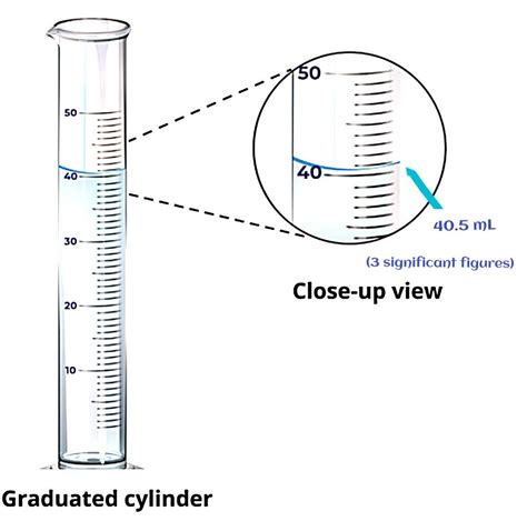 Reading A Graduated Cylinder