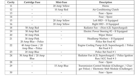 2019 Dodge Challenger Fuse Box Diagram Startmycar