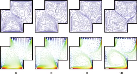 Streamfunction Top Row And Vorticity Bottom Row Contours At Various