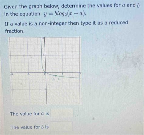 Given The Graph Below Determine The Values For A And H In The Equation