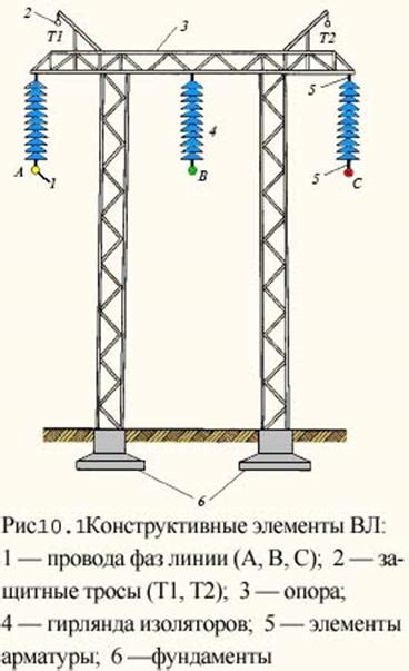 Общая характеристика воздушной линии и условий ее работы