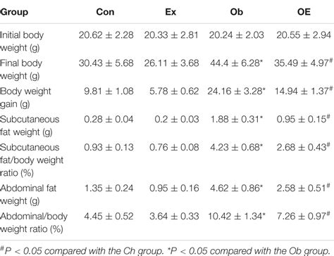 Frontiers Aerobic Exercise Improves Pulmonary Fibrosis By Improving