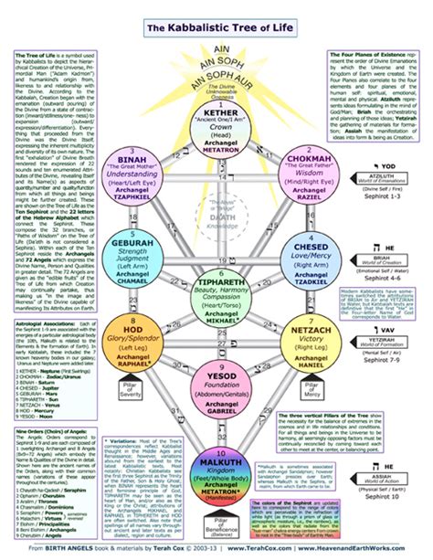 Kabbalah Tree of Life (Print)