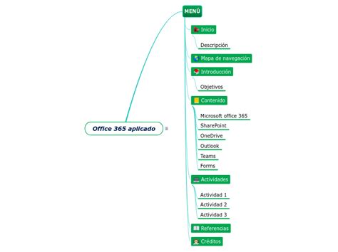 Office 365 Aplicado Mind Map