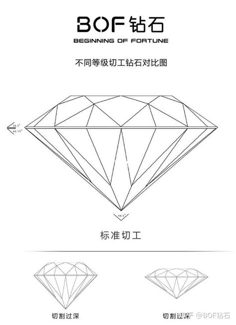 钻石的等级是怎样划分的？ 知乎