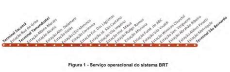 Brt Abc Transforma Esta O Tamanduate Do Monotrilho Em Pra A Simpl Ria