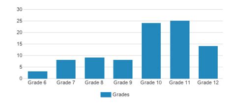 Provo Canyon School-provo Campus (2024-25 Profile) - Provo, UT