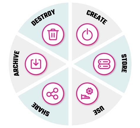 What Is Data Lifecycle Management Goals Explanation Stealthbits