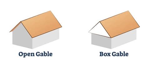 Whats The Difference Hip Roof Vs Gable Roof Atkinson Inspection